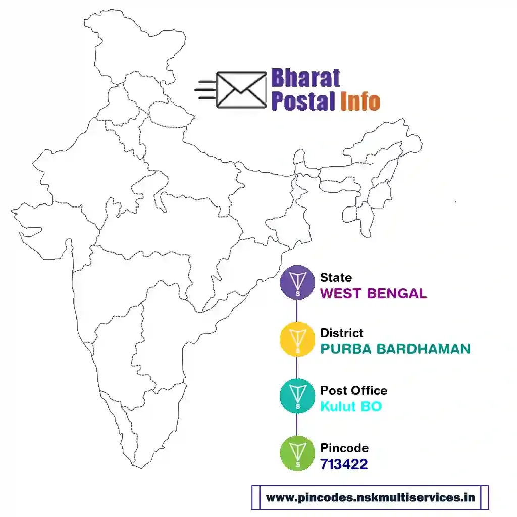 west bengal-purba bardhaman-kulut bo-713422